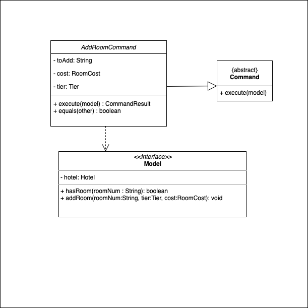 AddRoomClassDiagram