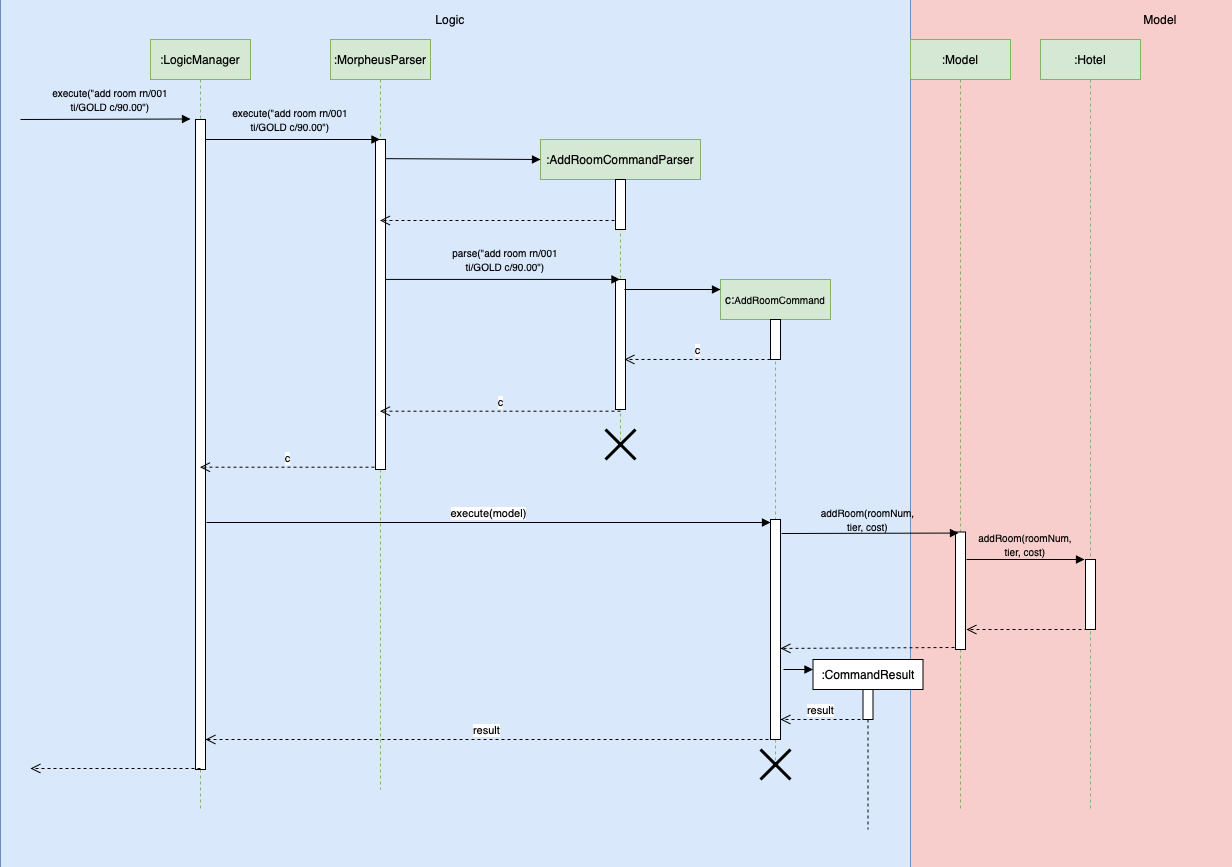 AddRoomSequenceDiagram