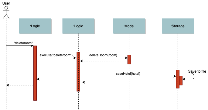 ArchitectureComponentDiagram