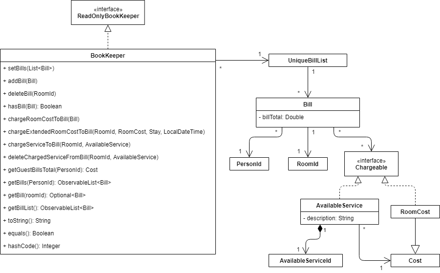 BillingClassDiagram