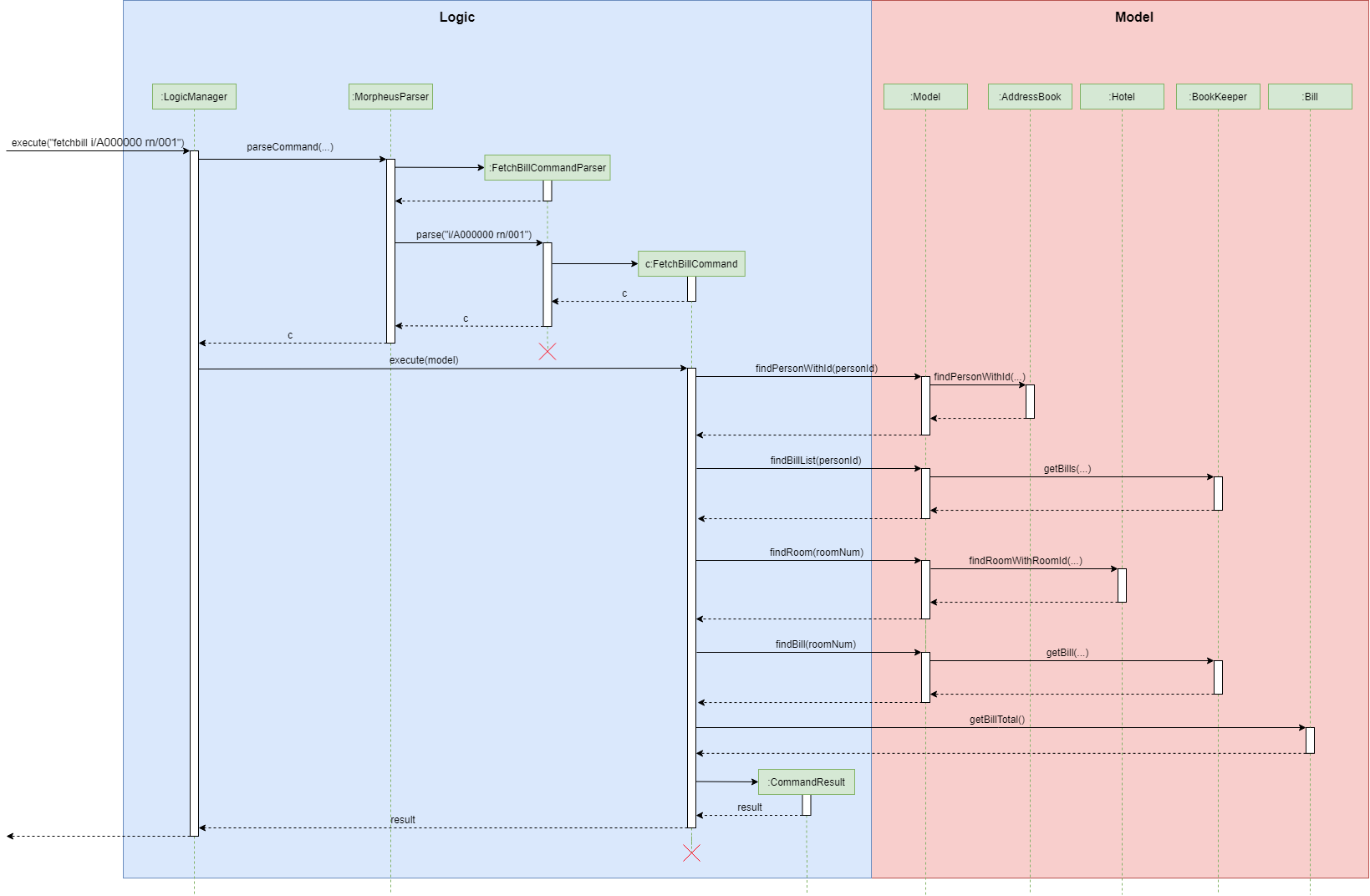 FetchBillSequenceDiagram