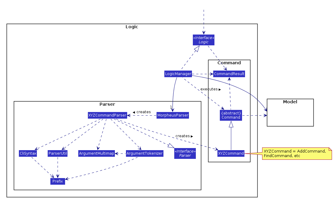 LogicClassDiagram