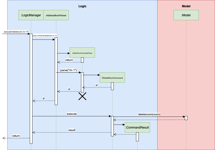 LogicSequenceDiagram