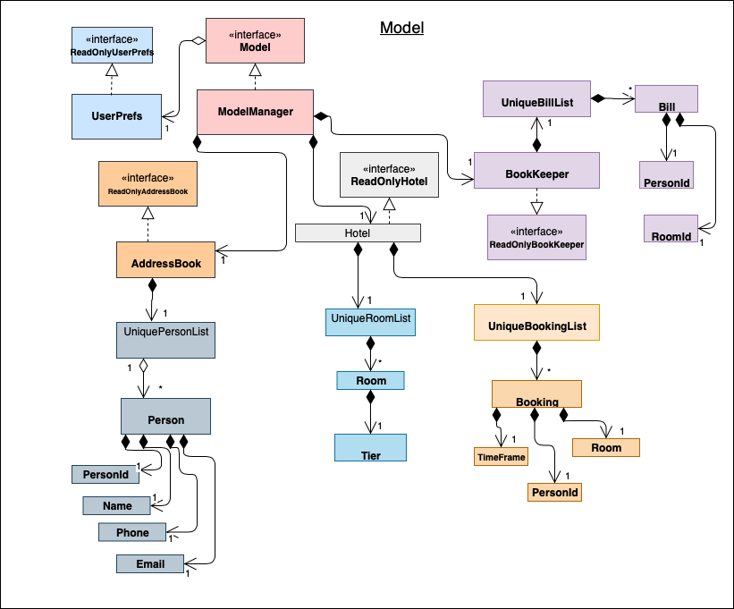 ModelDiagram