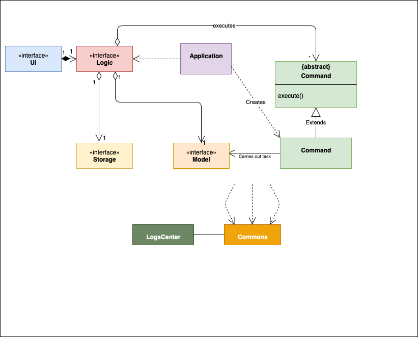 OverallArchitecture