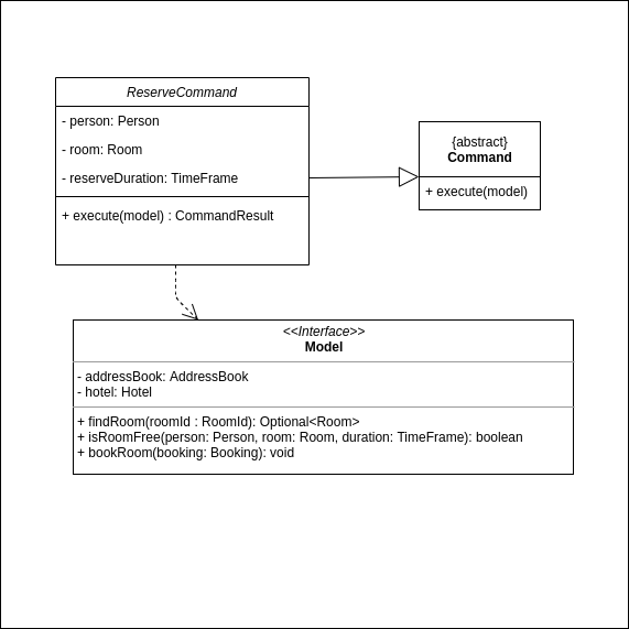 ReserveClassDiagram