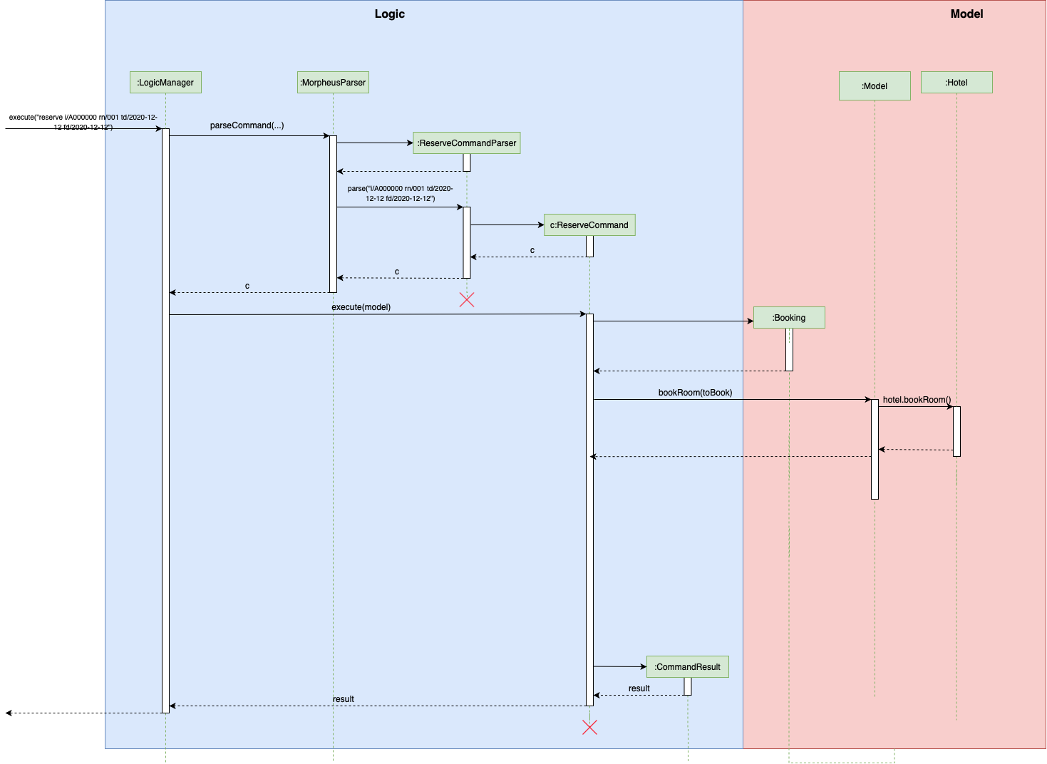 ReserveSequenceDiagram