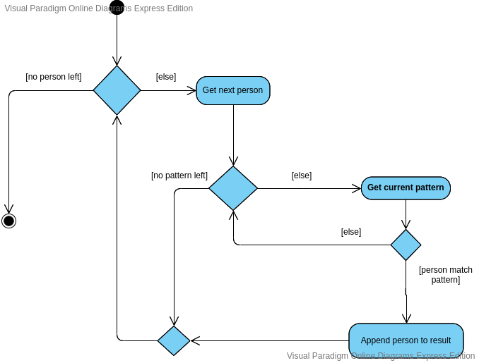 SearchWorkflow