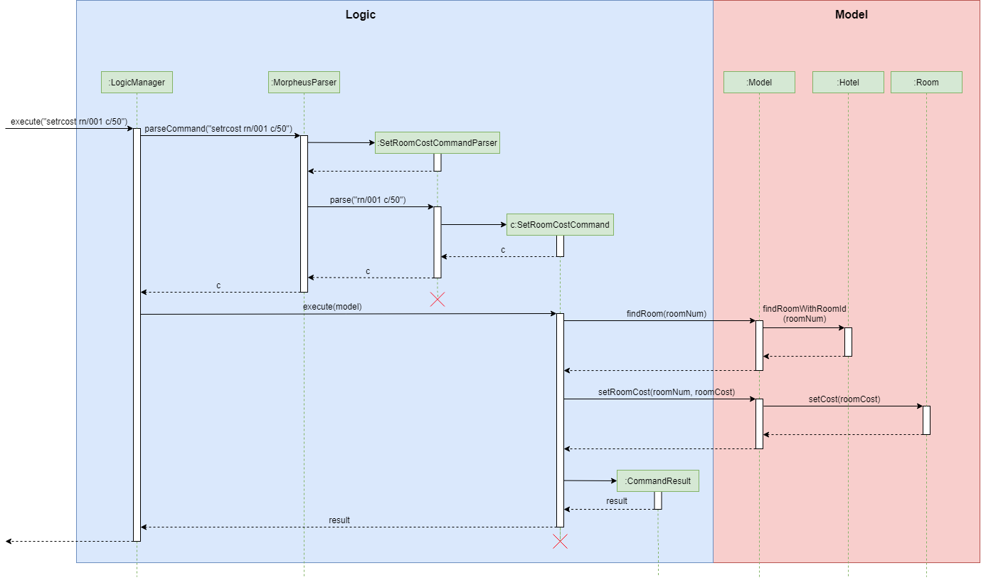 SetRoomCostSequenceDiagram